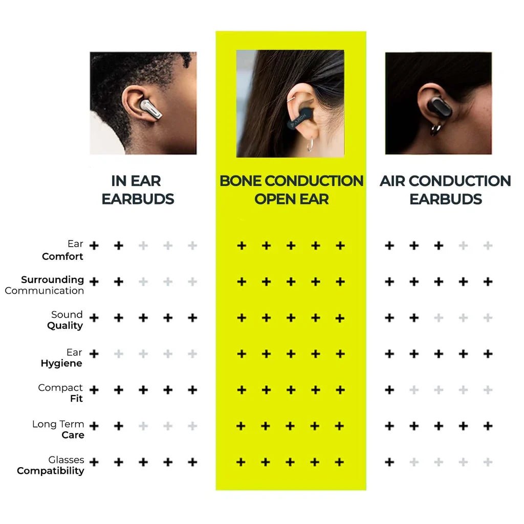 Arch Earcuffs : The Revolution in Audio Technology